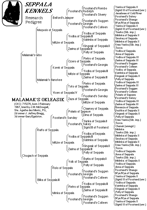 Malamak's Okleasik pedigree gif